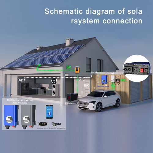 آخرین اخبار شرکت در مورد راهنمای شارژ AC220V به 12V/24VDC برای اینورترهای دو طرفه: شارژ کارآمد آسان شده است