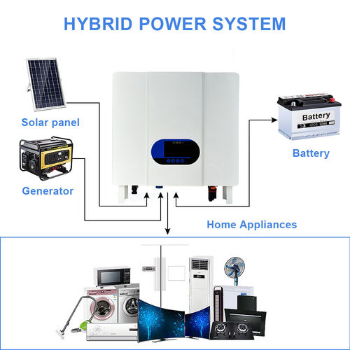 آخرین اخبار شرکت در مورد اینورتر خارج از شبکه با کارایی بالا 3K& 5KW