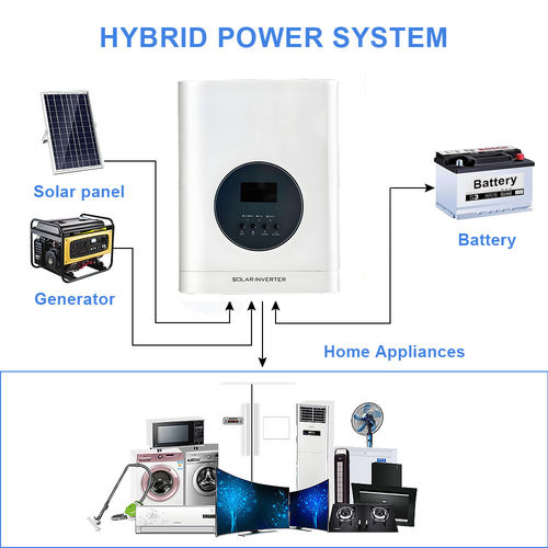 آخرین اخبار شرکت در مورد اینورترهای هیبریدی برای زندگی خارج از شبکه: یک راهنمای کامل