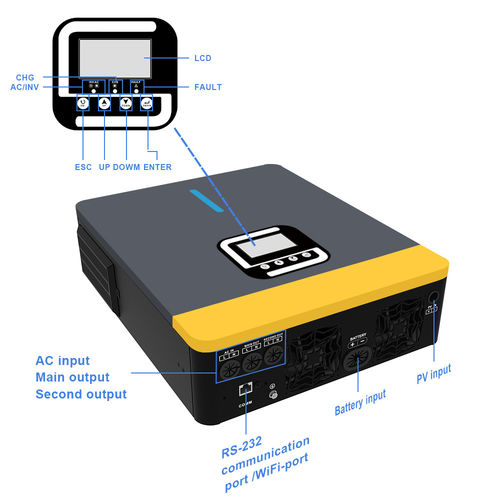 آخرین اخبار شرکت در مورد موانع فنی در بازار اینورترهای هیبریدی
