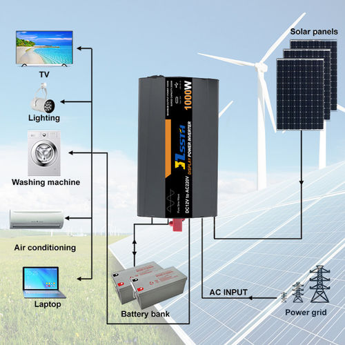 آخرین اخبار شرکت در مورد آیا واقعاً به یک اینورتر امواج سینوس خالص نیاز دارید؟