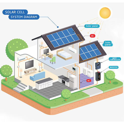 آخرین اخبار شرکت در مورد چگونه آزمایش کنیم که آیا یک اینورتر یک موج صحیح خالص است