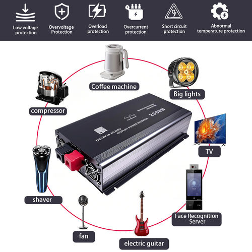 آخرین اخبار شرکت در مورد چگونه نظارت از راه دور وای فای تجربه کاربر را در اینورترها بهبود می بخشد