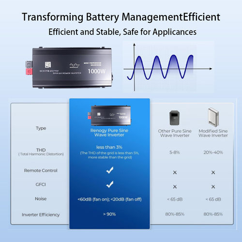 آخرین اخبار شرکت در مورد مکانیسم محافظت از شارژ کوتاه اینورتر و بازسازی خودکار: یک ویژگی ایمنی کلیدی