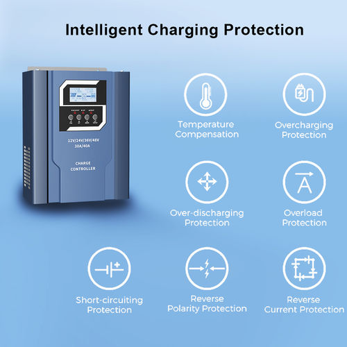 آخرین اخبار شرکت در مورد The Role of Solar Controllers in Solar Power Systems