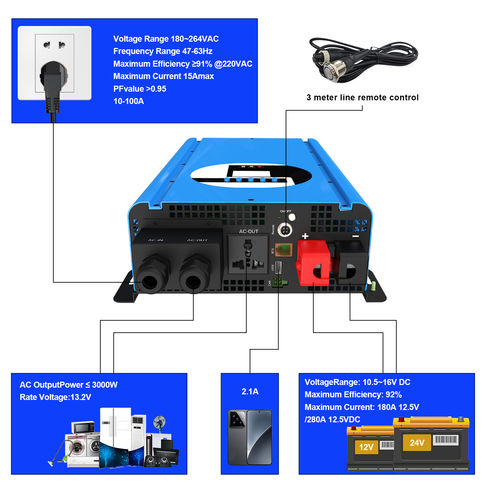 آخرین اخبار شرکت در مورد 93% Peak Efficiency! How This Off-Grid Inverter Saves You Money
